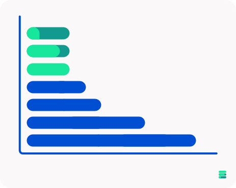 Data Viz